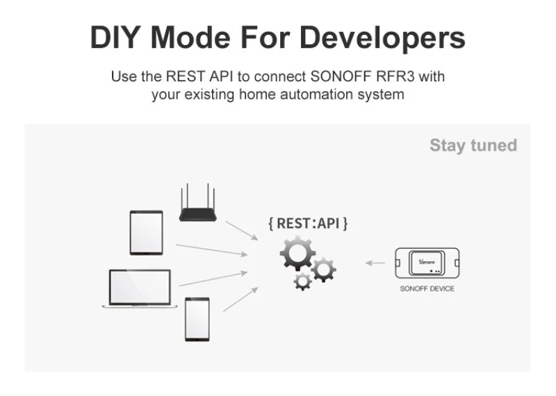 SONOFF RFR3 Умный дом wifi 10A 100-240 В DIY умный коммутатор приложение Совместимо с Alexa Amazon Google домашняя Автоматизация