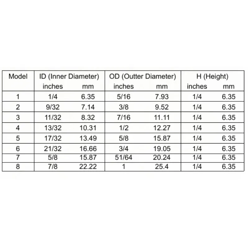 Набор круглых базовых пластин + 10 шт. трафаретов из алюминиевого сплава|Наборы