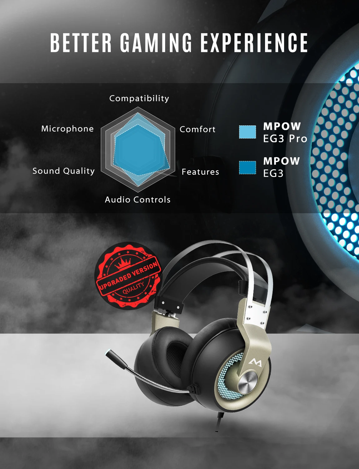 Mpow EG3 Pro Игровые наушники для iPad PS4 ПК ноутбука планшетных телефонов 3,5 мм Jax и USB кабель Поддержка громкости/микрофона управление 50 мм драйвер