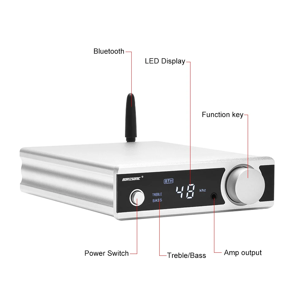 BRZHIFI HiFi стерео Bluetooth 5,0 TDA7498E усилитель мощности с активным сабвуферный наушник Amp USB/OPT/COAX DAC декодер
