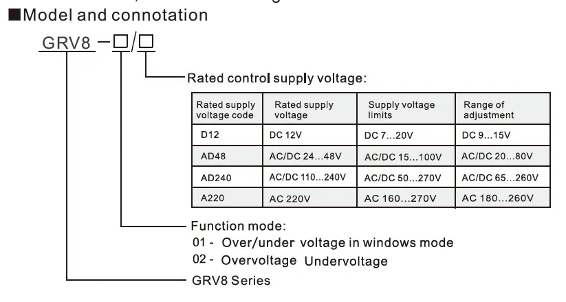 GEYA GRV8-01 Однофазное реле напряжения регулируемое выше или под защитой напряжения монитор реле с светодиодный дисплей