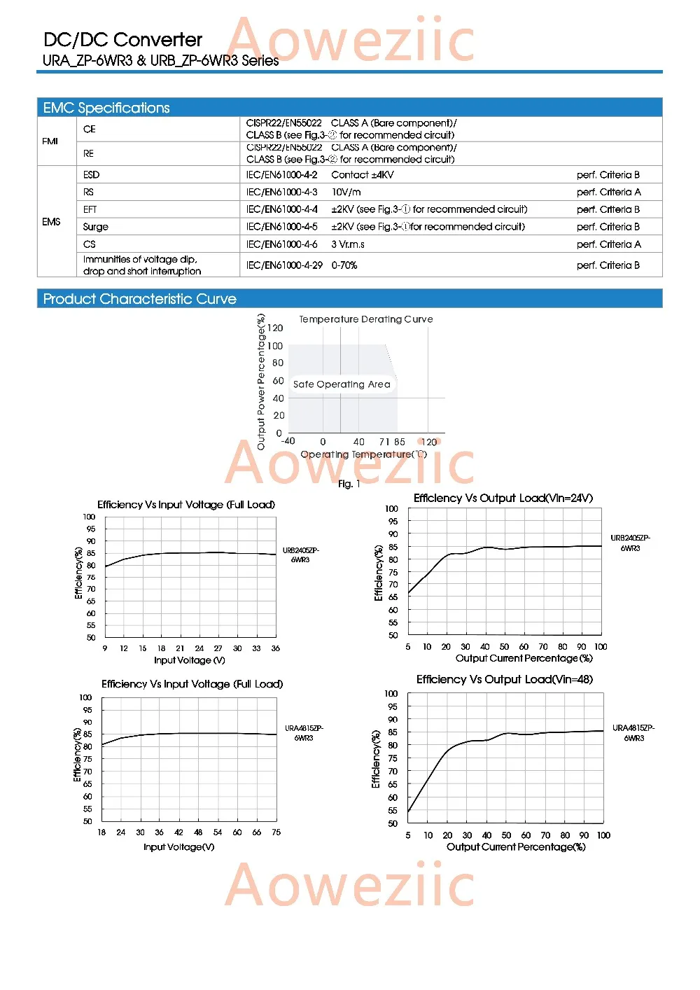 Aoweziic URA2424ZP 6WR3 6W новый оригинальный DIP Вход: 9 36V двойной Регул выход: + 24V 0.12A 24 V DC