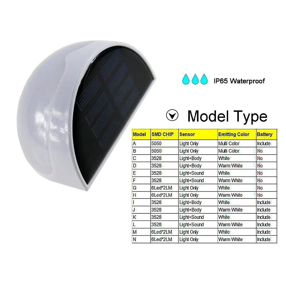 солнечные батареи светильник Солнечная Светодиодные лампы Открытый украшения