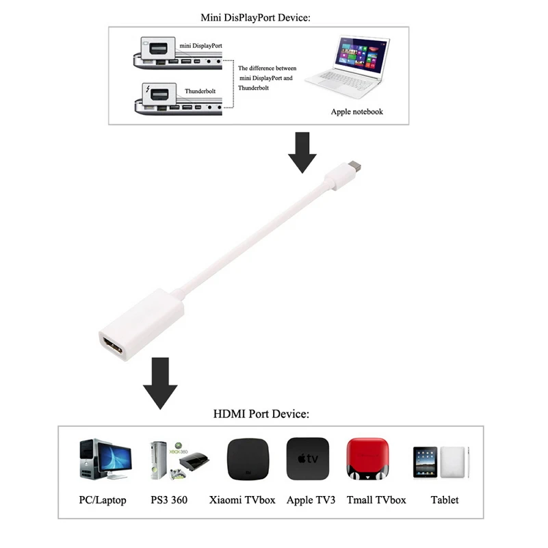 Mini DP к HDMI адаптер кабель мини дисплей порт Thunderbolt конвертер Поддержка 1080 P/К 4 * К 2