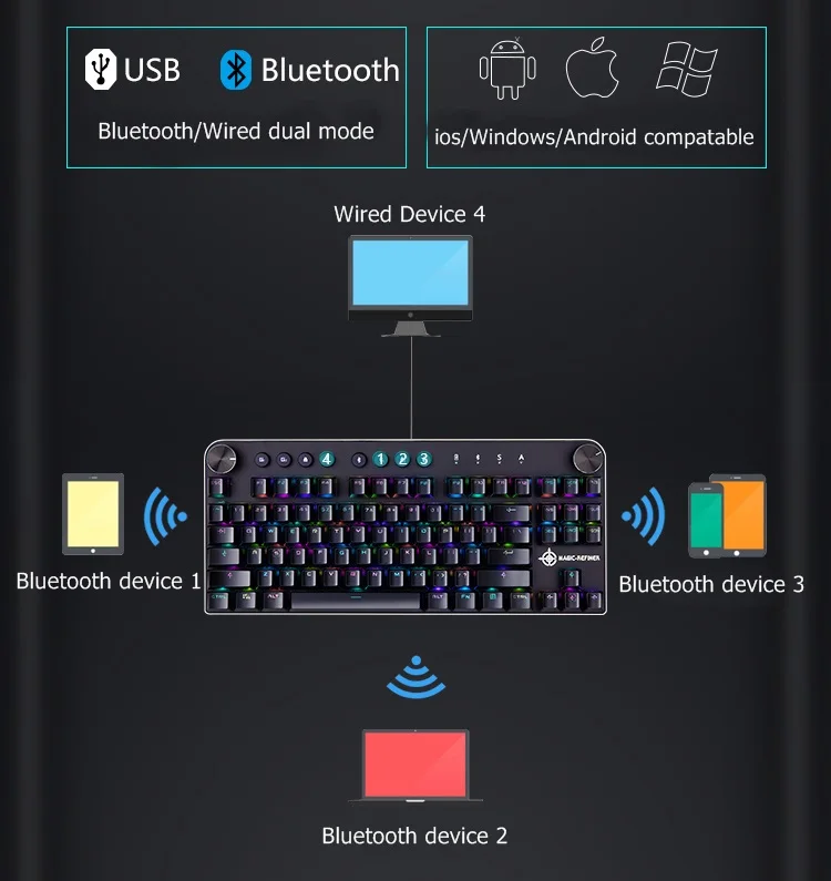 MAGIC REFINER MK11 портативный Bluetooth беспроводной/USB Проводной Двойной режим RGB с подсветкой мультимедиа Механическая игровая клавиатура