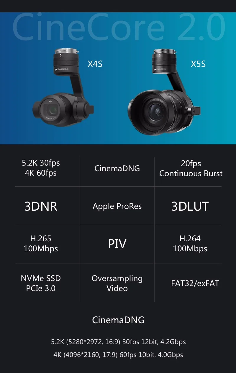 DJI Inspire 2 беспилотный Радиоуправляемый летательный аппарат-Квадрокоптер на дистанционном управлении с ZENMUSE X5S ZENMUSE X4S 5,2 k или 4k Экшн-камера DJI Mavic Pro drone уже в продаже