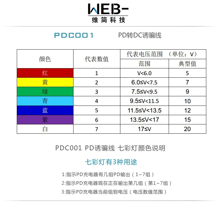 WEB-PDC001 PD линия обмана Программируемый USB обновленный детектор PD2.03.0 триггер QC4+ озвучка