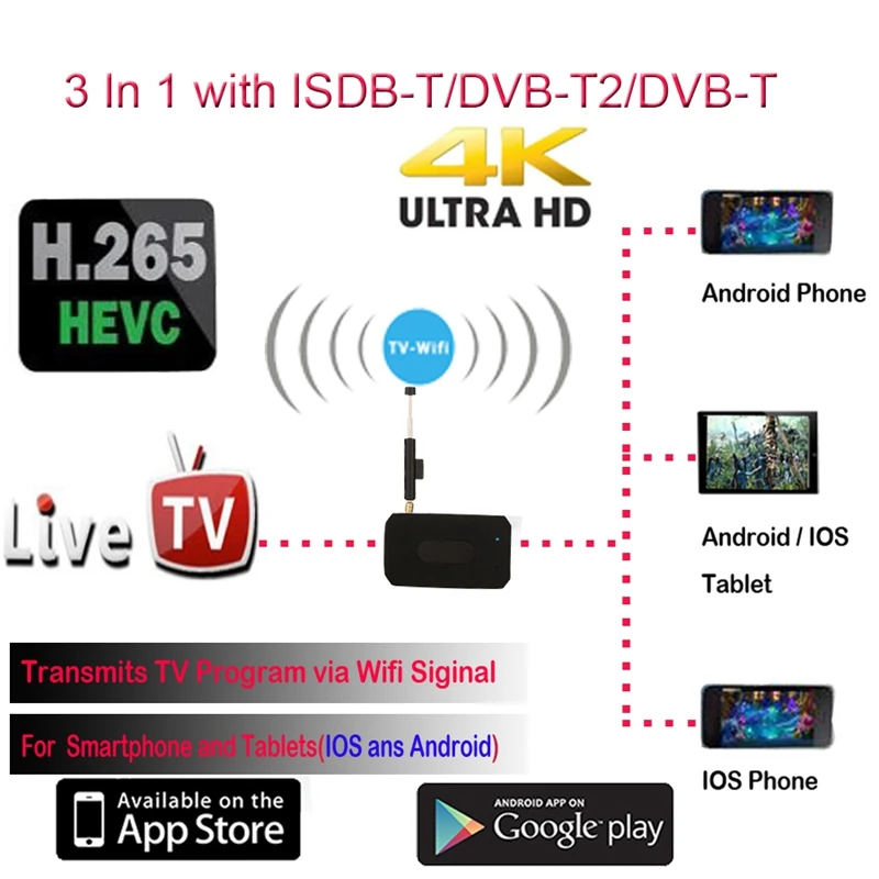 Цифровой беспроводной Dvb-T2 Dvb-T isdb-t Wifi Full Seg Dtv Live Tv Link тюнер Стик приемник для Ipad Iphone