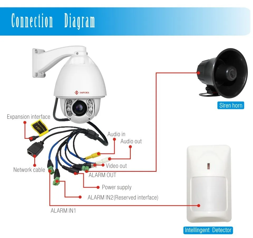 IMPORX Автоматическое отслеживание PTZ Скорость купольная IP камера Камера 3MP 30X/20X зум