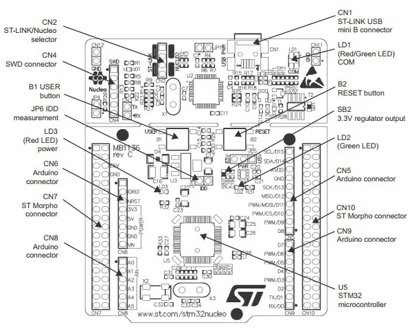 Оригинальная плата STM32 NUCLEO системная STM32F1 STM32F103 со встроенным F103RB|board carton|board armboard