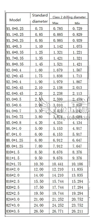 M14 M16 x 1 мм 1,25 мм 1,5 мм 2 мм правый Метчик метрический конус и пробка шаг для обработки прессформы* 1 1,25 1,5 2