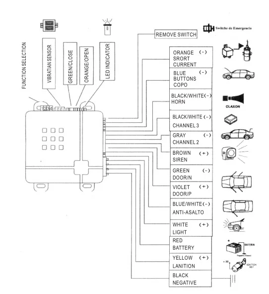 Универсальная автомобильная сигнализация дистанционное управление центральный