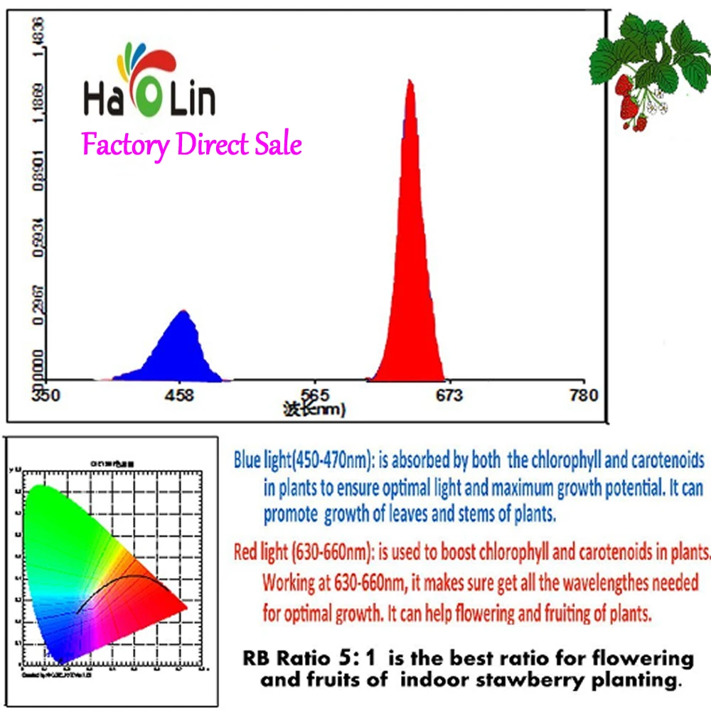 Светодиодный светильник для выращивания растений T8 красный и синий набор трубок
