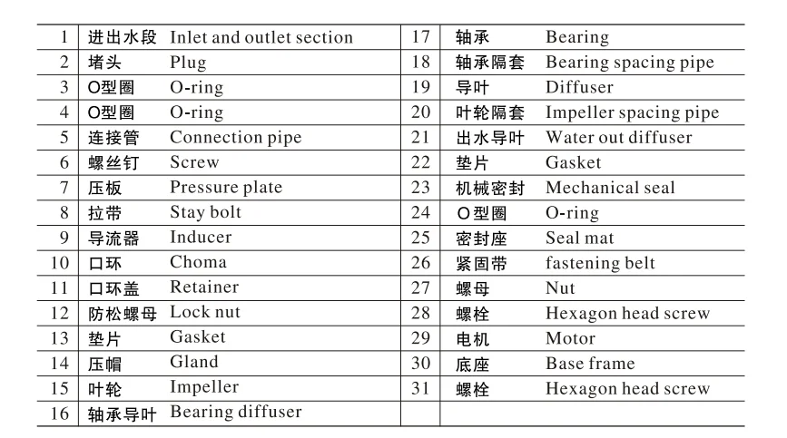 chl2-20 Food Grade Stainless Steel Water Pump Multistage Water Pump Hot Water Pump 380v 50hz