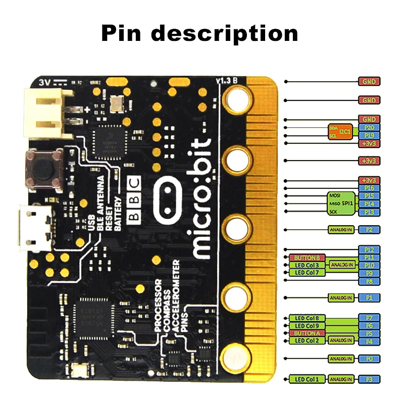 BBC Micro: битовая плата с компасом и датчиком движения + кабель Micro USB 25 см для