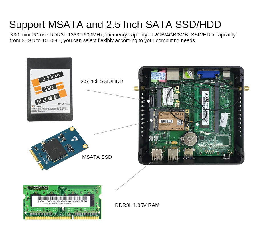 HLY Мини ПК Intel Core i3 4010Y i5 4210Y i7 4610Y Мини компьютер безвентиляторный HD графика 4200 Windows PC мини VGA HDMI 6-USB