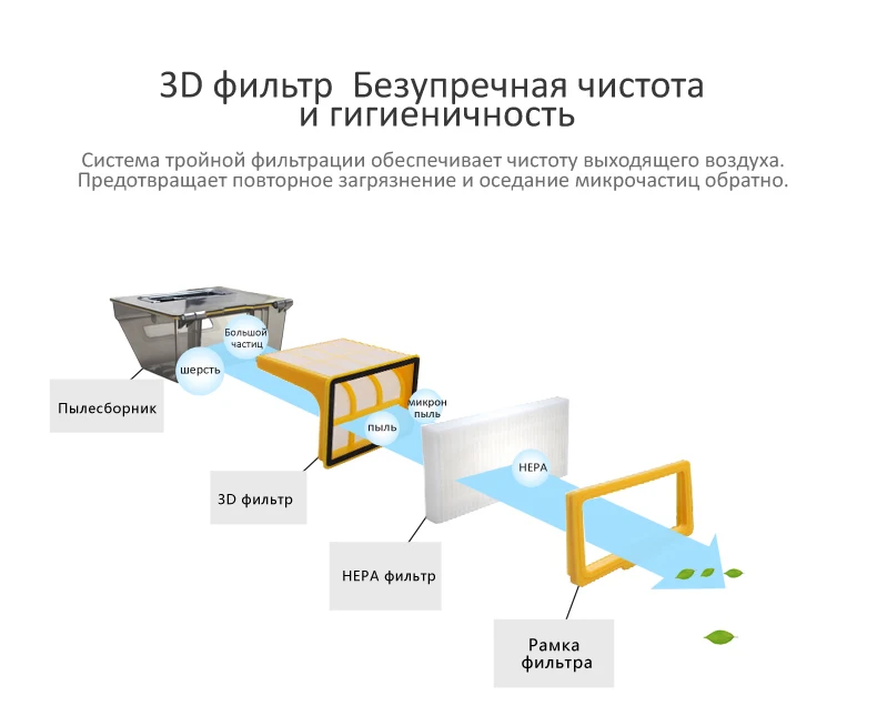 Приложение управление гироскоп географические карты навигации, памяти, низкий повторение, робот-пылесос, УФ, сухой и влажной уборки робот пылесос для дома