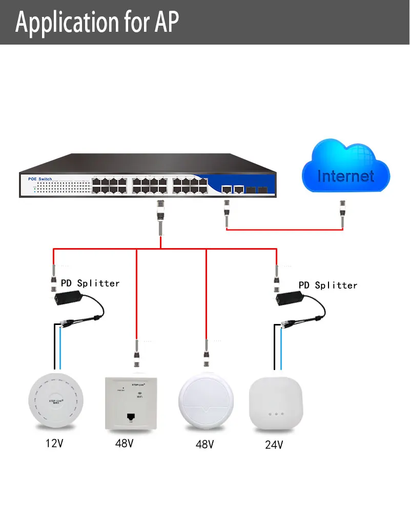 PO штекер питания IEEE802.3af/на активный участник коммутатор 24 порта 1U 1" держателя шкафа сети питания poe 400 w с 2 гигабитный SFP/rj45