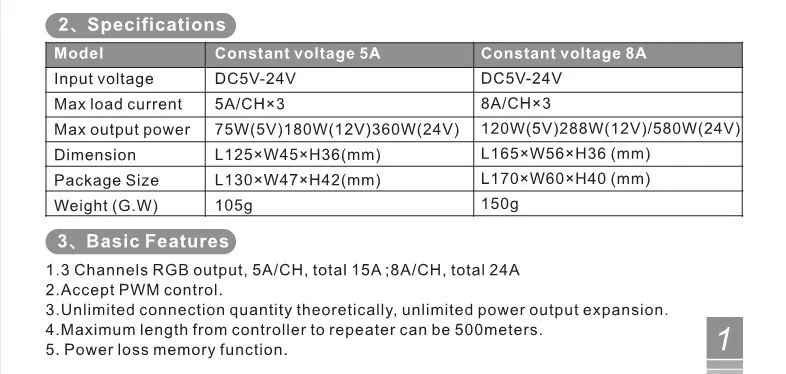 Led power Ampilier 5A* 3CH/8A* 3CH/10A* 1CH ретранслятор данных/led RGB/моно усилитель PWM репитер мощности для светодиодной полосы света, DC5V-24V