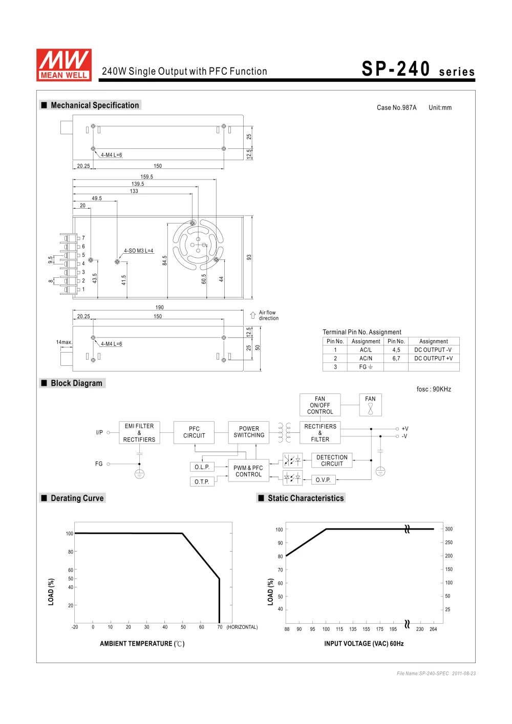 Специальное предложение MEAN WELL SP-240-24 24 в 10 А meanwell SP-240 24 в 240 Вт Один выход с функцией PFC источник питания