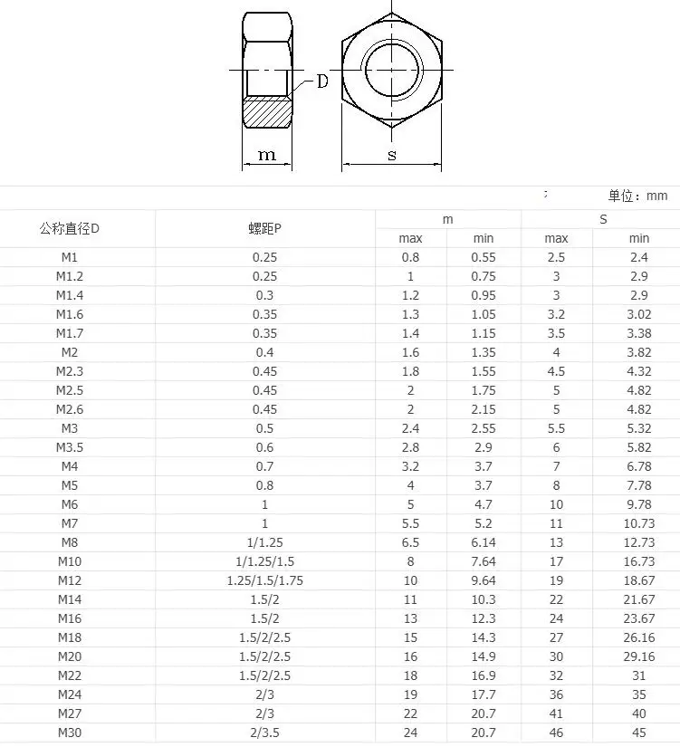 100 шт. DIN985 M2 M2.5 M3 M4 M5 M6 M8 M10 оцинкованная углеродистая сталь самоблокирующаяся гайка без застежки нейлон Шестигранная гайка HW008