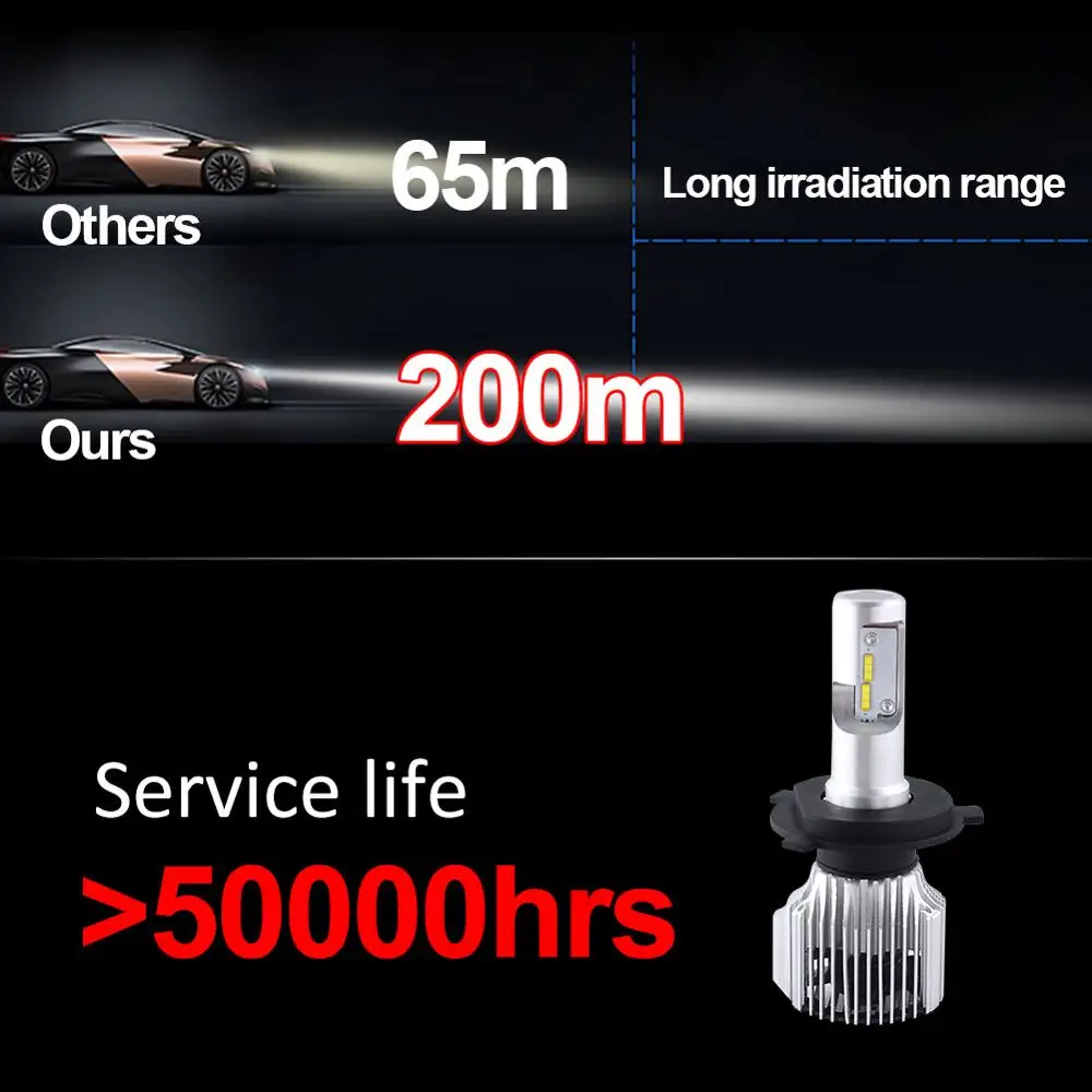 Avacom 2 шт. h4 led h7 светодиодный противотуманный светильник головной лампы 72 Вт 8000лм