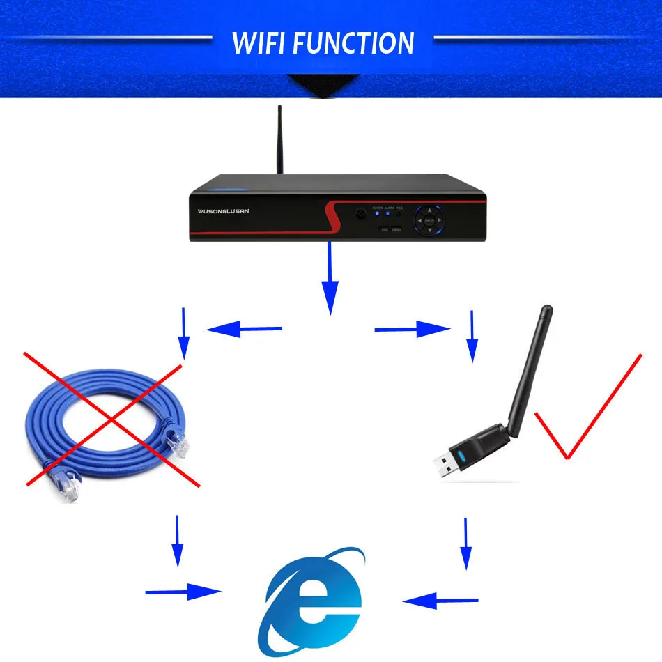 8-канальный 1080N цифровой видеорегистратор 960P 720P 5 в 1 Wifi 3g PPPOE Гибридный коаксиальный видеорегистратор Onvif Cloud P2P NVR CVI TVi AHD ip-камера