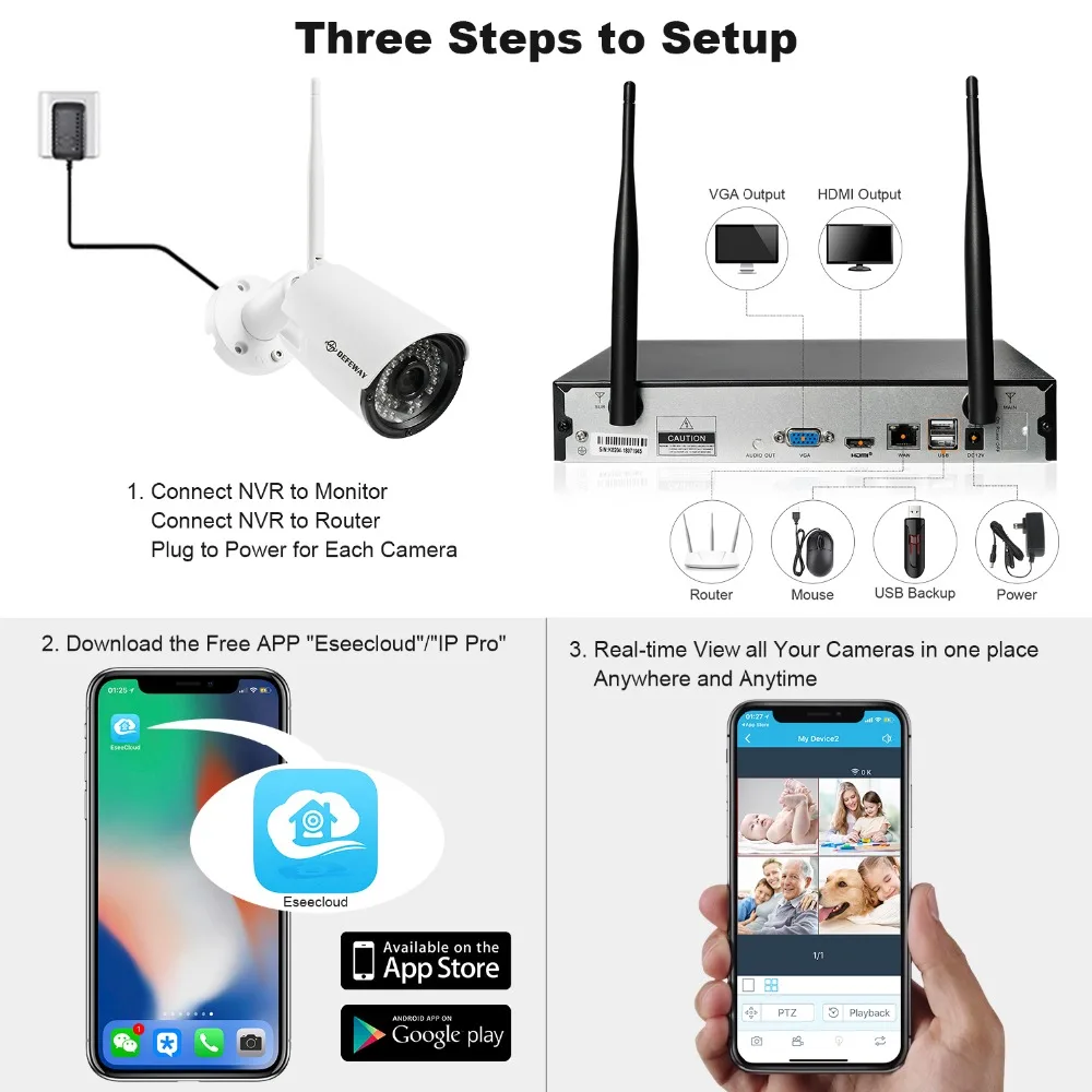 Беспроводная камера видеонаблюдения DEFEWAY 8 каналов HD NVR H.265 + Wifi 4x1080P 2 Мп IP|Система