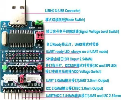 Многофункциональный USB для SPI/I2C/IIC/UART/TTL/ISP модуль последовательного адаптера|usb