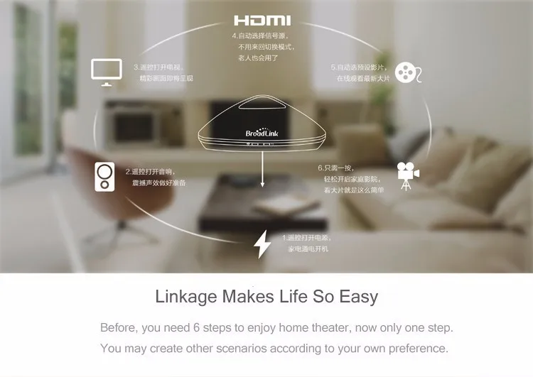 Broadlink RM3 RM PRO интеллектуальный пульт дистанционного управления ИК+ RF+ A1 Датчик качества воздуха, система автоматизации умного дома для IOS Android