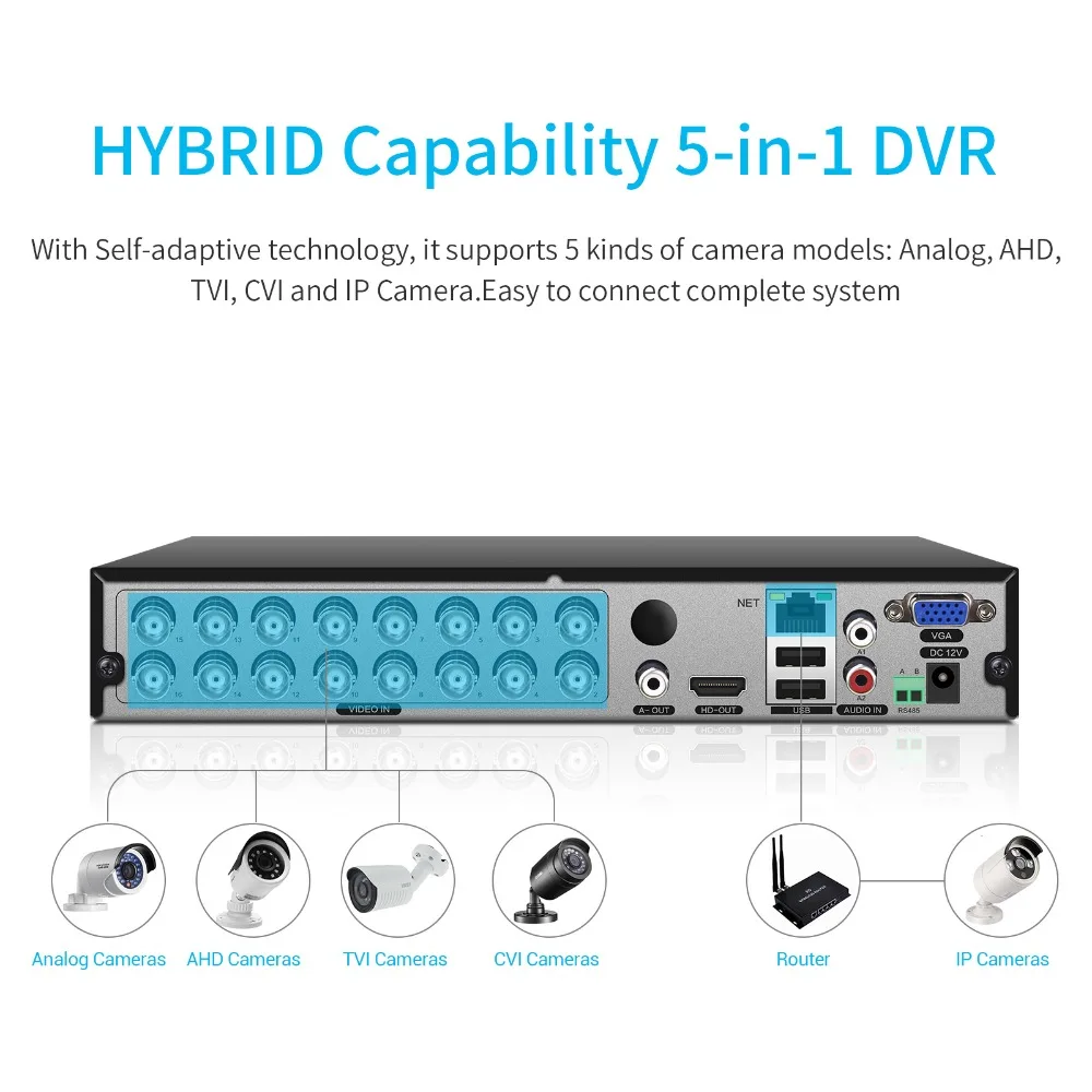 VIKCONN 16 канальный видеомагнитофон xvr/H 1080N DVR AHD N поддержка AHD/TVI/CVI/аналоговый/IP