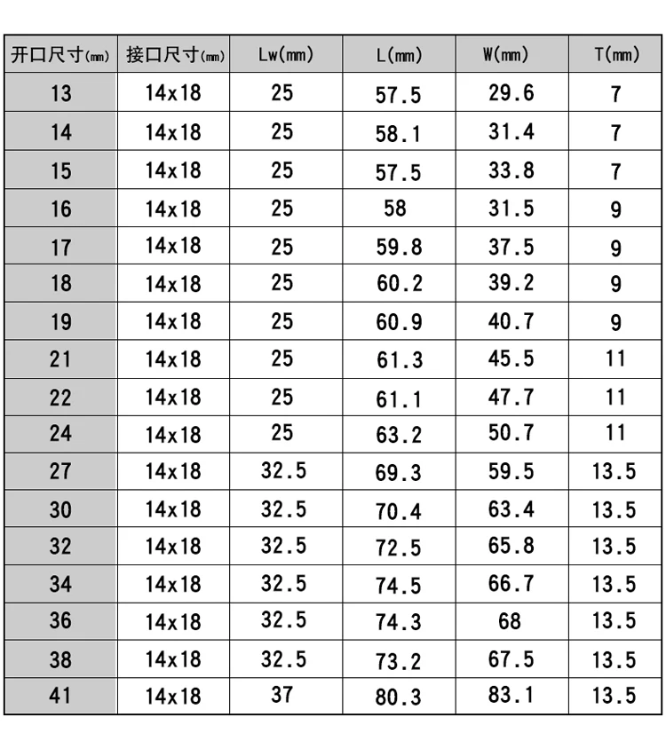 Открытые вставить инструменты 14X18 drive 13-50 мм гаечный ключ голову
