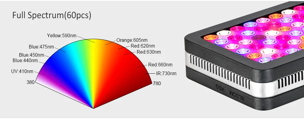 BestVA светодиодный светильник для выращивания Elite600W 1200 Вт 2000 Вт полный спектр для комнатных теплиц для выращивания тентов отражатель двойной переключатель лампы для растений