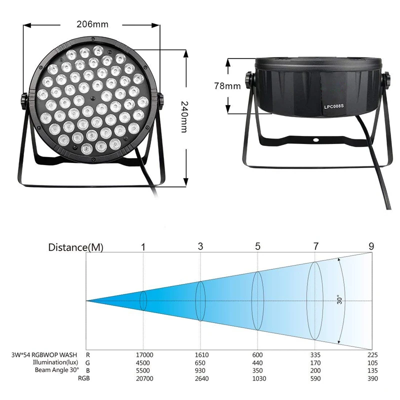 Быстрая доставка 54*3W мини Led Par мыть луч прожектор для сцены Эффект светильник DJ