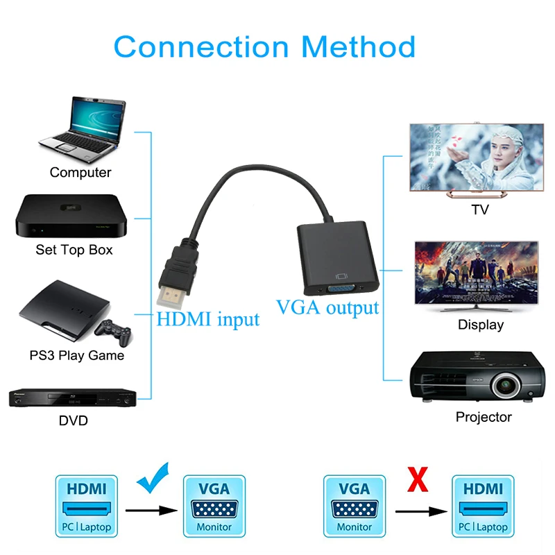 1080P HDMI к VGA Кабель адаптер конвертер для PS3 PS4 ноутбука ТВ коробка HD tv xbox с аудио