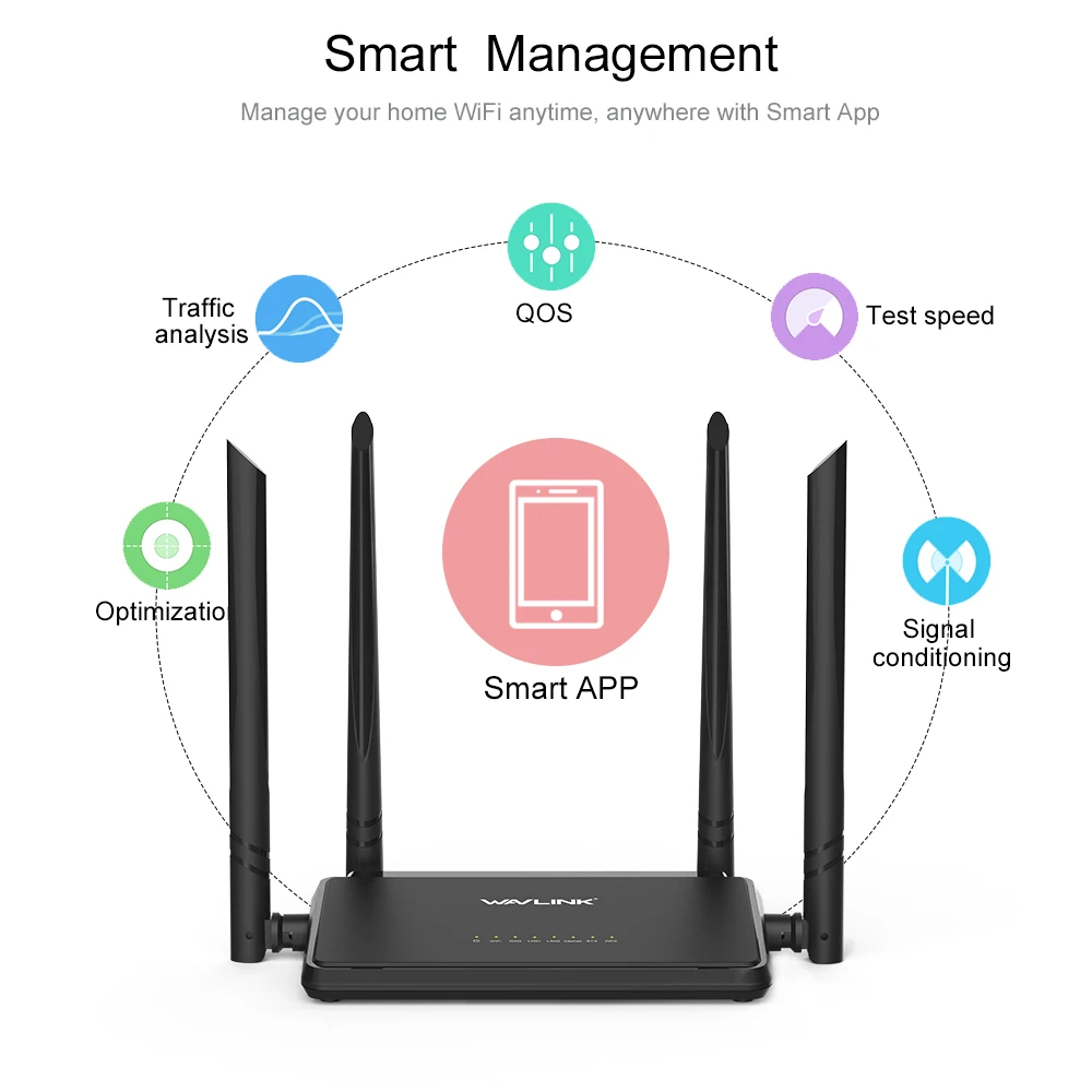 Wavlink WS-WN529R2P 4x5dBi антенны 300 Мбит/с Интеллектуальный беспроводной маршрутизатор ЕС/США/Великобритания