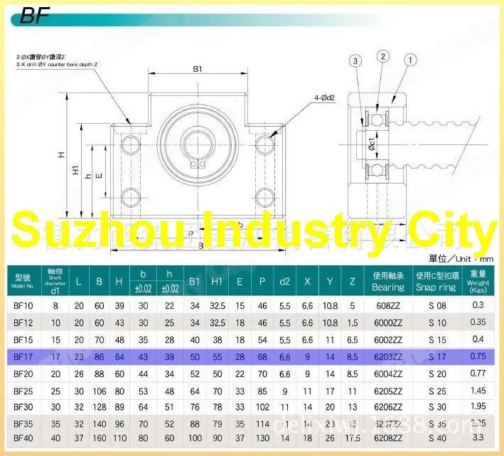 BK 17 &amp BF Ball Screw SFU2005/2010 End Machine Support + CNC parts BK/BF17 bracket | Linear Guides