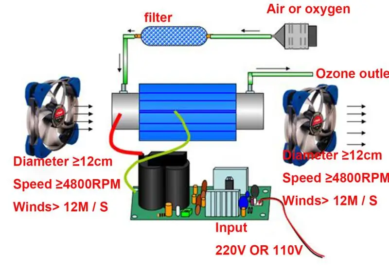 

20g/H Ozone generator accessories power supply + ceramic tube