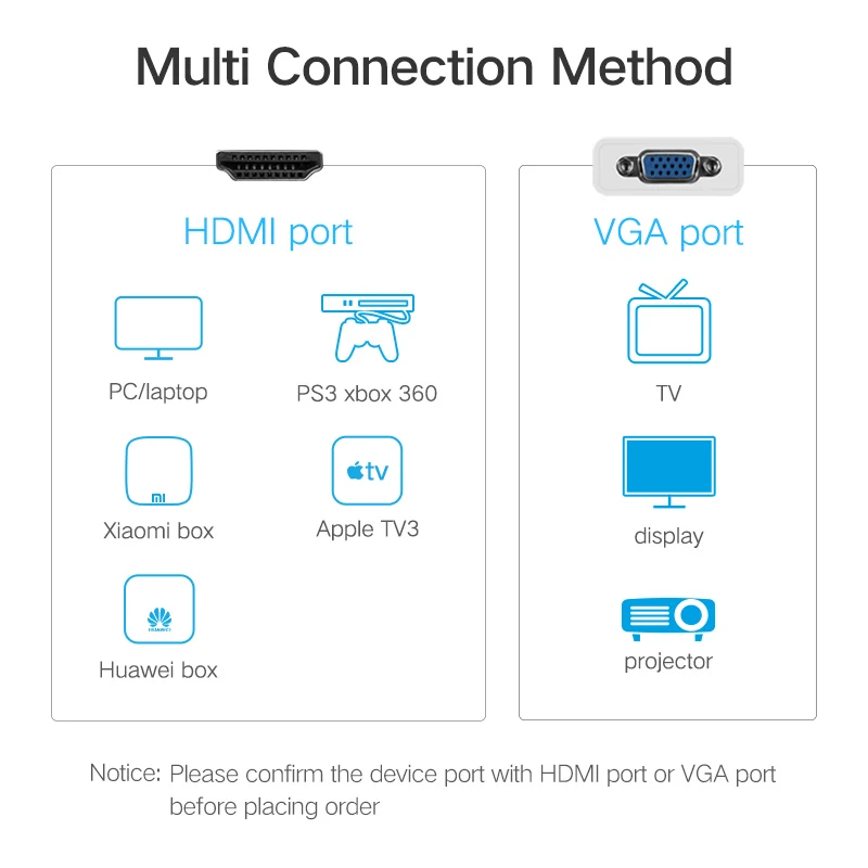 Ugreen 1080P HDMI в VGA адаптер цифро-аналоговый аудио конвертер кабель для Xbox 360 PS3 PS4 ПК ноутбук ТВ приставка к проектору