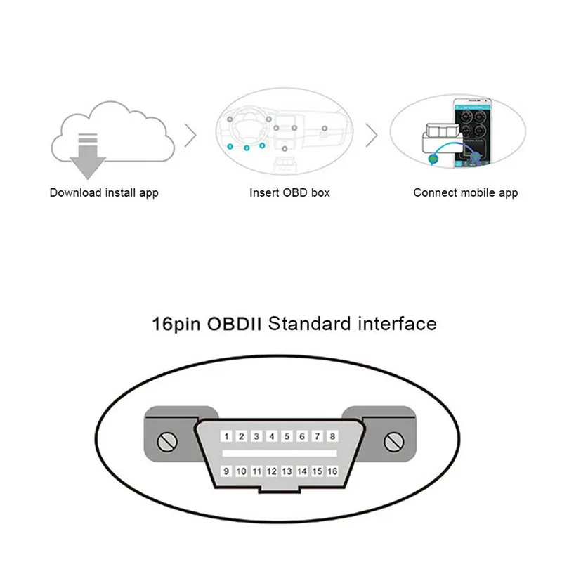 Автомобильный сканер kongyide Φ V1.5 OBD2 диагностический интерфейс сканирование яркого