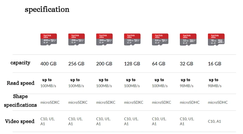 Двойной Флеш-накопитель SanDisk Ultra микро-sd карты 100 МБ/с. 400 Гб 256 ГБ 200 ГБ 128 Гб 64 Гб MicroSDXC карты памяти 32 Гб оперативной памяти, 16 Гб встроенной памяти, microSDHC UHS-I Class10 слот для карт памяти