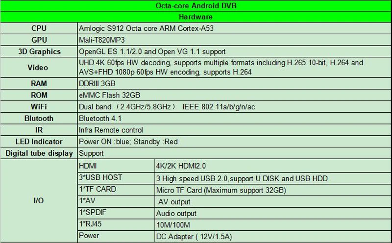 DVB S2 T2 C ТВ приставка Android 7,1 ТВ приставка Amlogic S912 Восьмиядерный 3 ГБ 32 ГБ двухдиапазонный Wifi PVR запись D ТВ каналы C400 плюс ТВ приставка