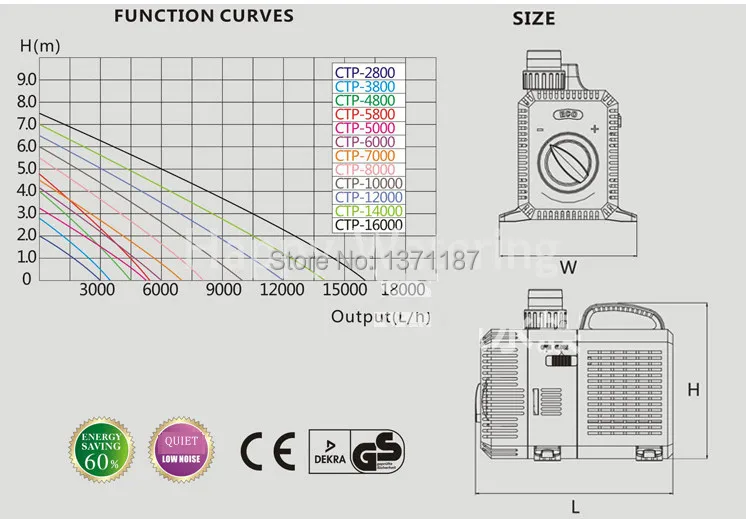Регулятор частоты приблизительного типа 70 Вт насос для пруда водяного аквариума