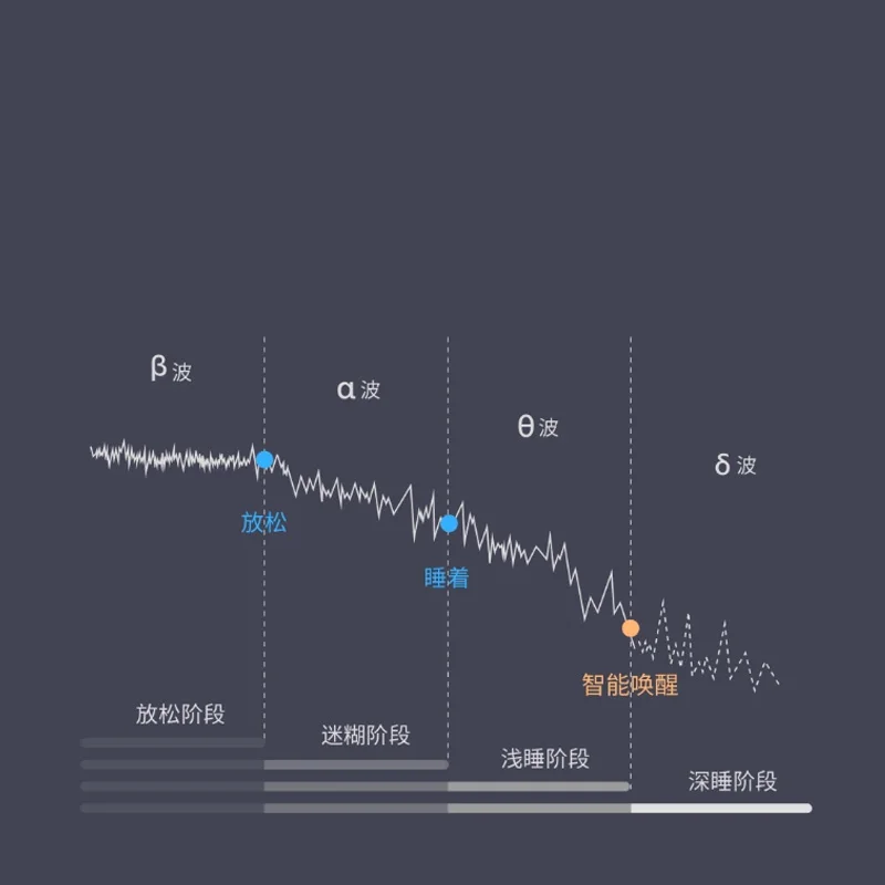 Xiaomi Youpin, воздушная волнистая маска для сна, маска для глаз для путешествий, офиса, сна, bluetooth-соединение, умное Обнаружение сна