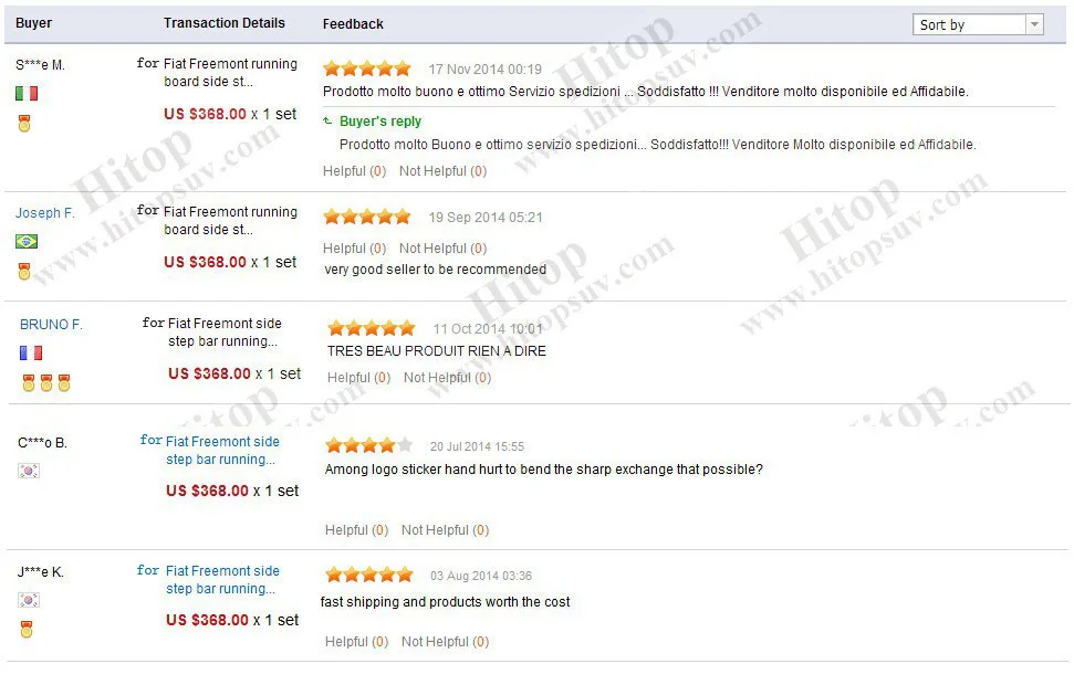 Горячая Бег подножка бар для Fiat Freemont. ISO9001 качества, Лидер продаж в Китае, Surpass "Модель, высокая загрузка 300 кг, 2012
