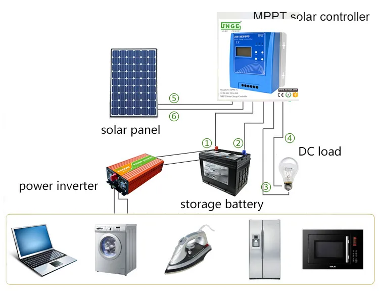 Многоуровневый контроллер солнечной зарядки Mppt 20Amp 30A 40A 12v24v48v Auto | Обустройство