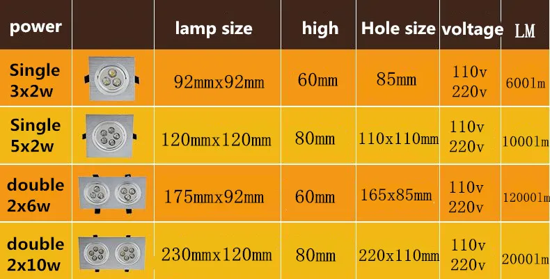 10 шт. светодио дный светильники 6 Вт 12 20 110 V 220 потолок затемнения Downlight cree лампы