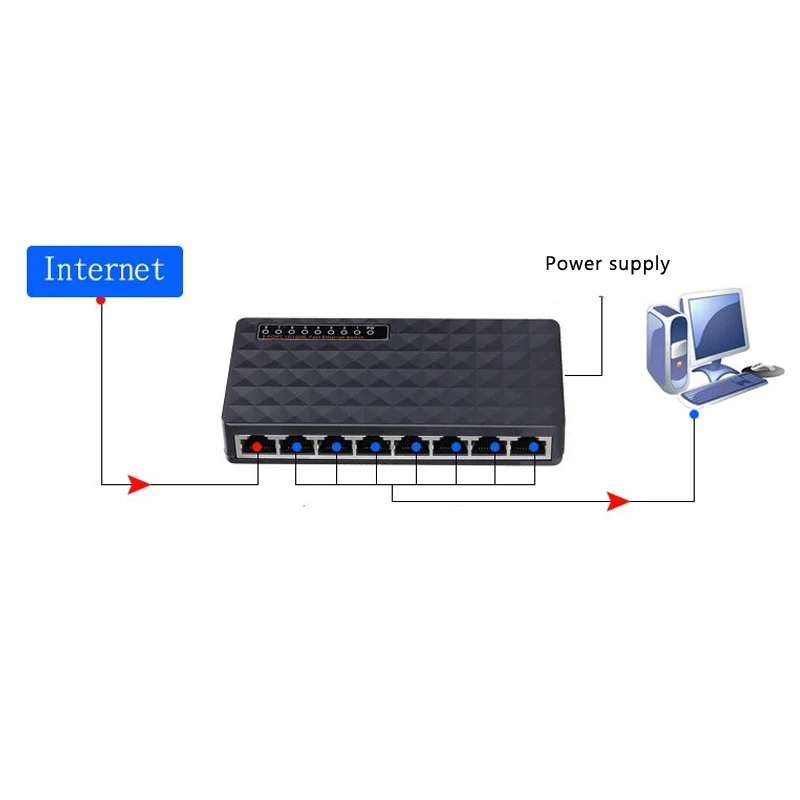DIEWU 8 Порты и разъёмы коммутатор для высокоскоростной сети Ethernet 10/100 Мбит сетевой