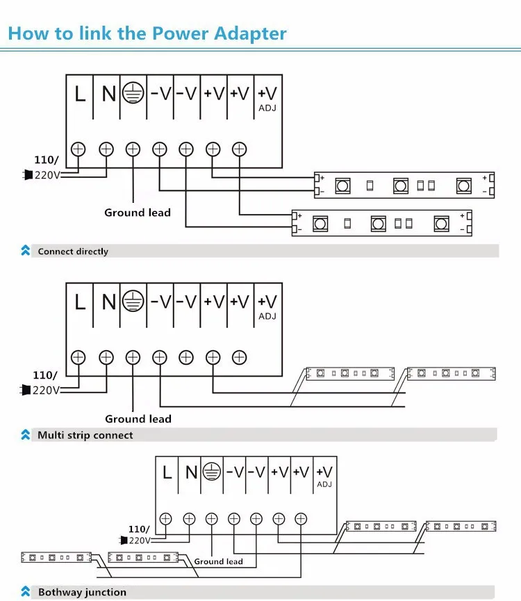 5 шт./партия DC 12 В Led бар свет 50 см 5730 Led жесткая полоса света V форма алюминиевый профиль настенный угловой свет, шкаф кухонный свет