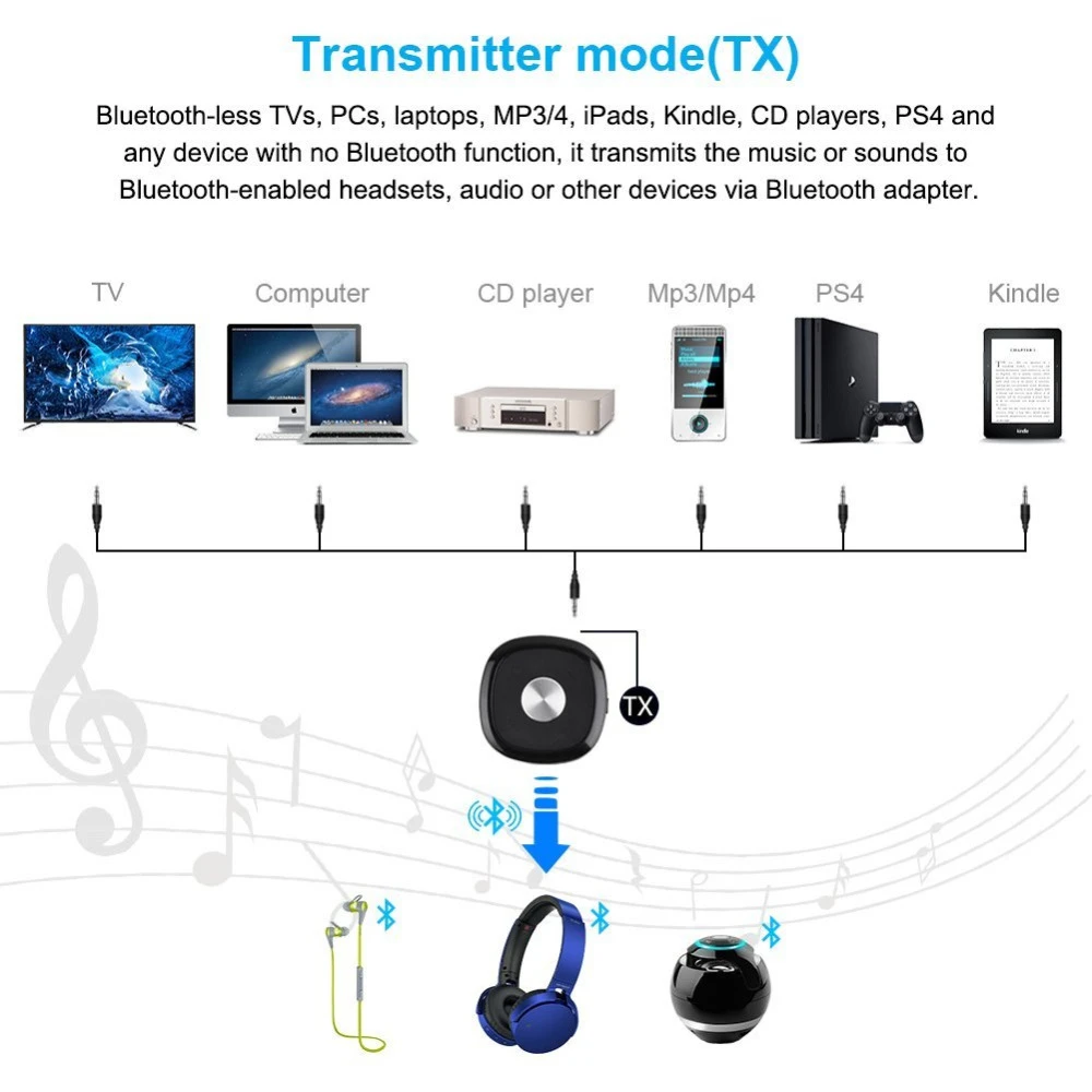 Bluetooth 5,0 aptx HD адаптер для наушников с низкой задержкой беспроводной передатчик приемник Aux 3,5 мм RCA музыкальный ТВ аудио адаптер с зажимом